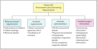 It covers qualifications of estimators and estimating firms construction bids may be solicited only if the estimated cost of construction at award (ecca). Https Www Pearsonhighered Com Assets Samplechapter 0 1 3 4 0134454170 Pdf