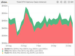 Ethereum price today is $2,598.93. Ethereum Price Prediction Eth Rebound To 360 In The Offing Forex Crunch