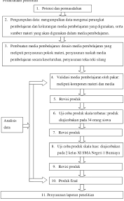 Assalammu'alaikummedia pembelajaran ini dibuat untuk memeuhi tugas kuliah saya, pada mata kuliah media pembelajaran, yang di ampuh oleh ibu hani atus. Pengembangan Media Pembelajaran Cd Interaktif Materi Struktur Dan Fungi Sel Dilengkapi Teka Teki Silang Berbasis Flash