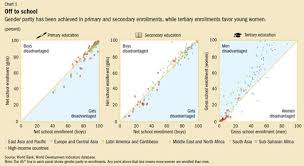 Empowering Women Is Smart Economics Finance Development