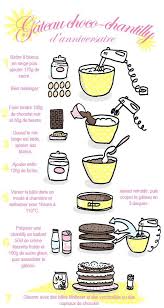 Nouvelles Recettes Visuelles Recette Illustree Recette Gateau Choco
