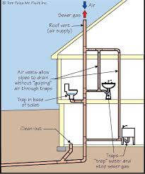 gurgling toilet: causes and fixes (when