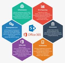 Office 365 Logo Microsoft Png Office 365 Logo Icon Free Transparent Clipart Clipartkey