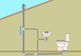Plumbing air vents also prevent. How To Unclog A Vent Pipe Super Brothers Plumbing Heating Air