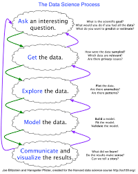 Images Data Science Learning Data Science Data Scientist