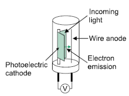 D is essentially the inverse of nep normalized to unit area of the detector. Photon Detectors