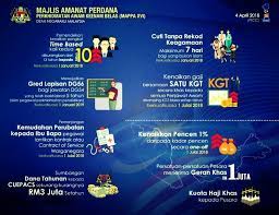 Pelarasan kenaikan gaji baru 2013/2014 kakitangan awam : Kenaikan Gaji Penjawat Awam Mulai 1 Julai 2018