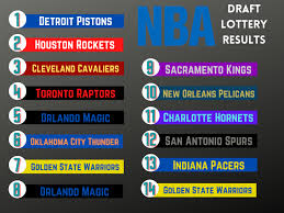 Below are the results from nba draft lottery 2019 presented by state farm: Skupoj9gfnvfym