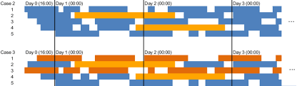 The 1st shift is the day's earliest shift and it begins at 8:00 am. Potential Of Integrated Flight Scheduling And Rotation Planning Considering Aerodynamic Engine And Mass Related Aircraft Deterioration Springerlink