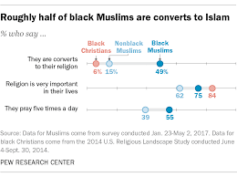 Taimoor is a classic arabic name for boys, it means 'a powerful king or someone who is made of steel.' 87. Black Muslims Account For A Fifth Of All U S Muslims Pew Research Center