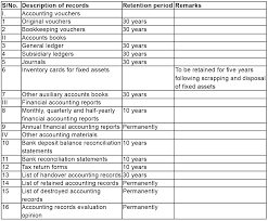 Record retention program for banks document destruction. Bank Record Retention Requirements Amazing Home Office Setups