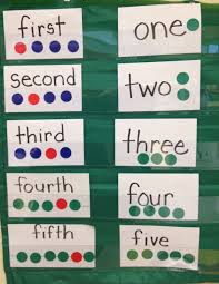 Cardinal Ordinal Numbers Card Game Heres A Nice Idea For