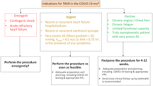 Hours after announcing 16 new cases of the virus on tuesday, another infection was recorded in cairns. Transcatheter Aortic Valve Replacement In The Coronavirus Disease 2019 Covid 19 Era Journal Of The American Heart Association