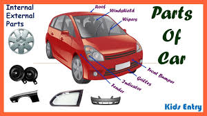 Ai & ml driven smart visual damage assessment. Parts Of Car Inside And Outside Parts Of Car Parts Vocabularies Automobile Parts Of Car Youtube
