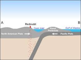 Plates Involved Pacific Plate Dives Beneath North American Plate Which Created The Subduction Zone Kno North American Plate Subduction Zone Seafloor Spreading