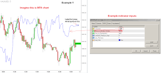 an indicator that could overlay any instrument symbol chart