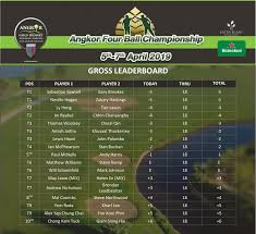 Day 1 Leader Board For Angkor 4 Ball Championship 2019 Angkor Golf Resort Angkor Golf Resort Day