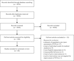 Candidates with strong soft skills are in high demand for many different types of jobs. Developing A Novel Framework For Non Technical Skills Learning Strategies For Undergraduates A Systematic Review Sciencedirect