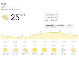Încărcarea vremii timp de 10 zile iasi, românia. Prognoza Meteo MarÈi 18 Septembrie In SfarÈit Vremea Ajunge SÄ Semene A ToamnÄ