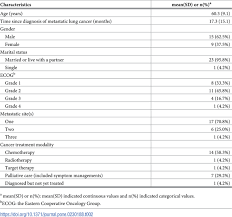 Even if you were exposed to these substances many years. Exercise Experiences In Patients With Metastatic Lung Cancer A Qualitative Approach