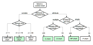 statistical process control charts process variation