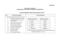 Bahkan, untuk wajib pajak pribadi atau karyawan tingkat kepatuhan bisa di atas 90%. Maklumat Tambahan Permarkahan Pajsk Sekolah Rendah Pages 1 7 Flip Pdf Download Fliphtml5