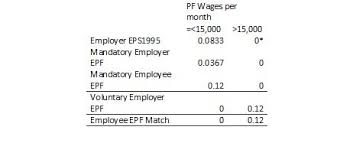 epf is changing heres what you should know about it