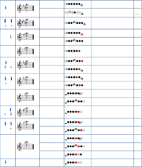 Free Oboe Trill Fingering Chart Pdf 231kb 10 Page S