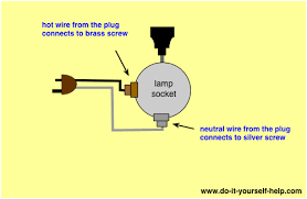 On a lamp socket, for safety reasons the lamp shell should be connected to the neutral wire and the this answer website does not have the ability to draw diagrams. Lamp Switch Wiring Diagrams Do It Yourself Help Com