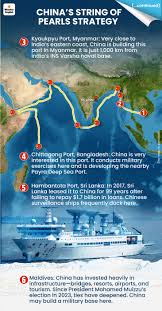 India China Indian Ocean Dominance ...