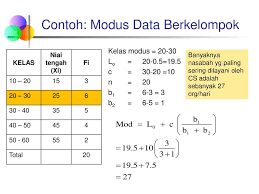 Check spelling or type a new query. Statistik 1 Pertemuan 5 Ukuran Pemusatan Dan Penyebaran Data Kelompok Ppt Download