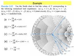 smith chart a graphical representation