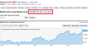 Rank name symbol market cap price The Entire Cryptocurrency Market Is Now Worth Less Than Mcdonald S