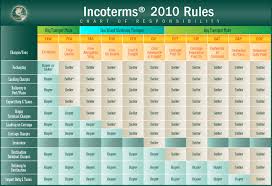 incoterms 2010 eland shipping logistics