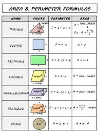 Download revision notes for cbse class 7 social science. Leshormonesdudentiste Social Studies Class 7 Formulas Outcome Chart Alberta Social Studies Grade 7 Social Studies Social Studies Curriculum Social Class 7 Study Material Worksheets Ncert Answers Sample