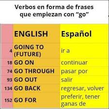 Pin On English English