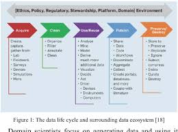 Figure 1 From Embedding Data Science Into Computer Science Education Semantic Scholar Data Science Science Education Computer Science