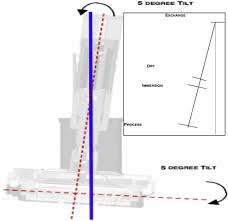 Solutions based on cutting edge technologies. Uniformity Improvement By Integrated Electrochemical Plating Process For Cmos Logic Technologies Sciencedirect