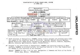 Usareur Org Charts Chart