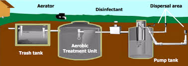 Aerobic Septic Systems From Biggs Storm Shelters In Oklahoma