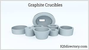 Processes and Uses for Graphite Crucibles