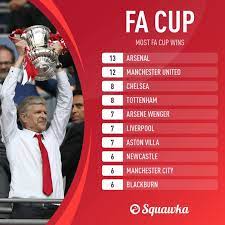 Chelsea will face leicester city for the fa cup final in wembley today at 5:15 pm. Fa Cup Holders History