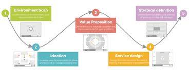 5 steps to a new platform business model business platform service design