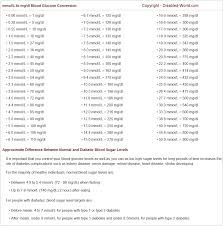 pin on diabetes glucose charts