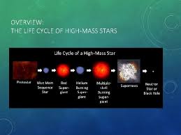 A cloud of dust and gas, also known as a nebula, becomes a protostar, which goes on to become a main sequence star. Stellar Evolution The Life Cycle Of Stars Objectives