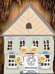 Epingle Sur Classe 2018 2019