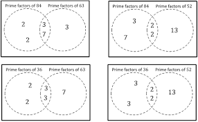 What are the factors of 84. Https Thepolesworthschool Com Wp Content Uploads 2020 05 Week 4 Answers Pdf
