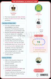 What Is Crown Rule (1858-1947) In India ...