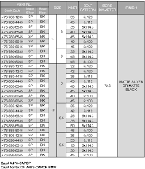 Unbiased Bmw Wheel Offset Chart 2019