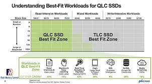 Micron Hpc Users Should Drop Disk Drives For Faster More